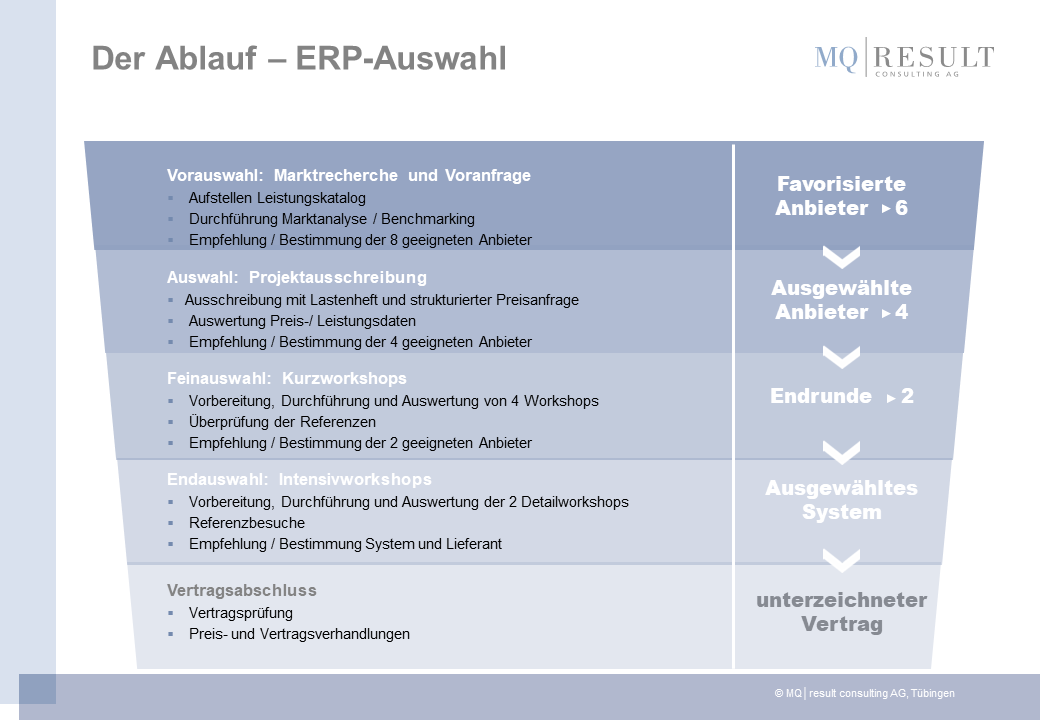 ERP Auswahl